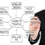 How to Choose an Affiliate Course That Matches Your Goals and Budget